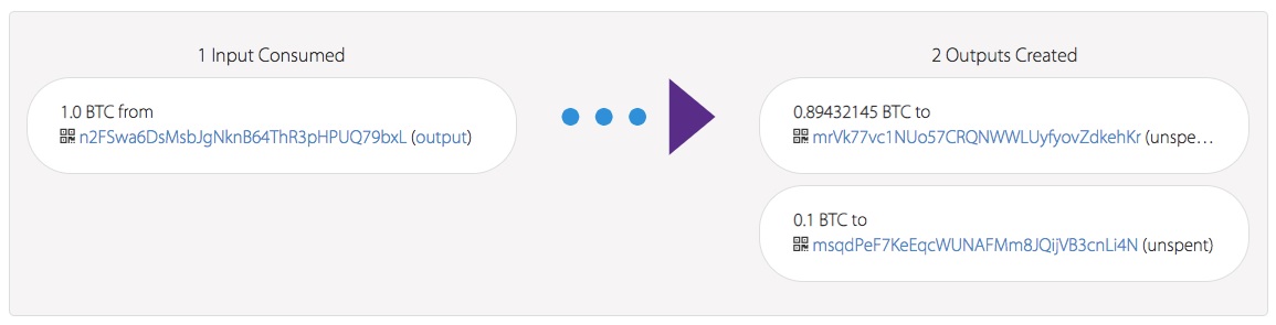 a transaction without verification in bitcoin