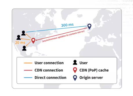 Importance of Content Delivery Networks (CDNs)- Img